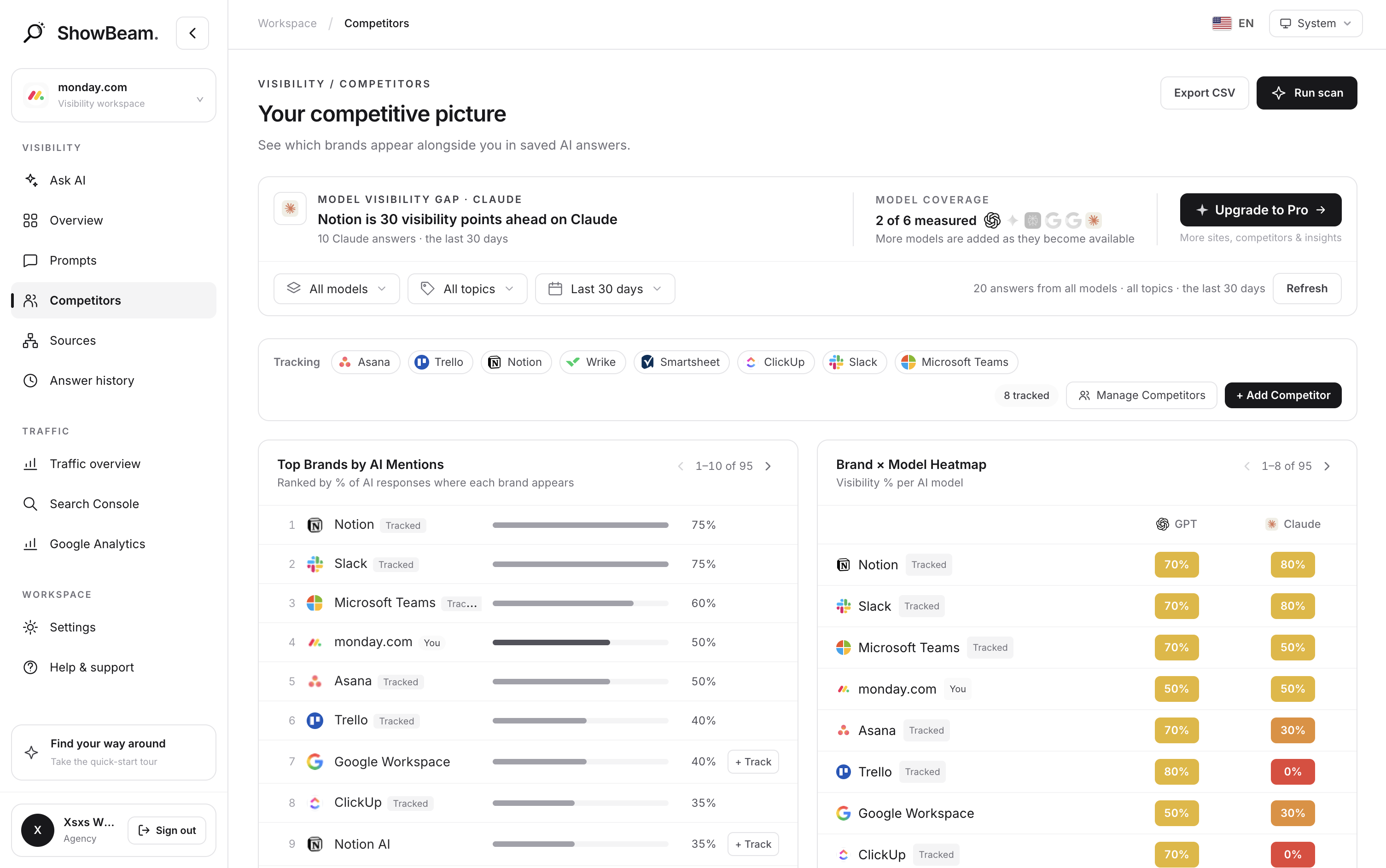 See who AI recommends instead of you